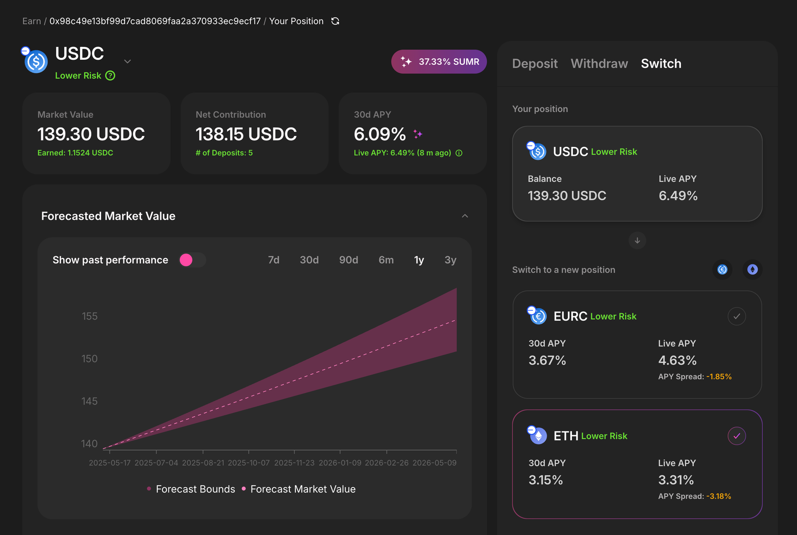 The only way to stop missing DeFi yield opportunities
