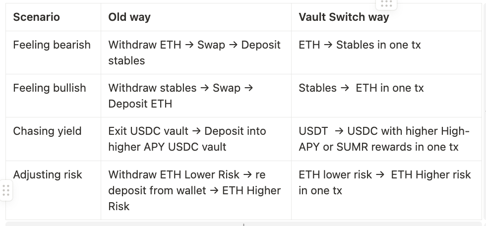 The only way to stop missing DeFi yield opportunities