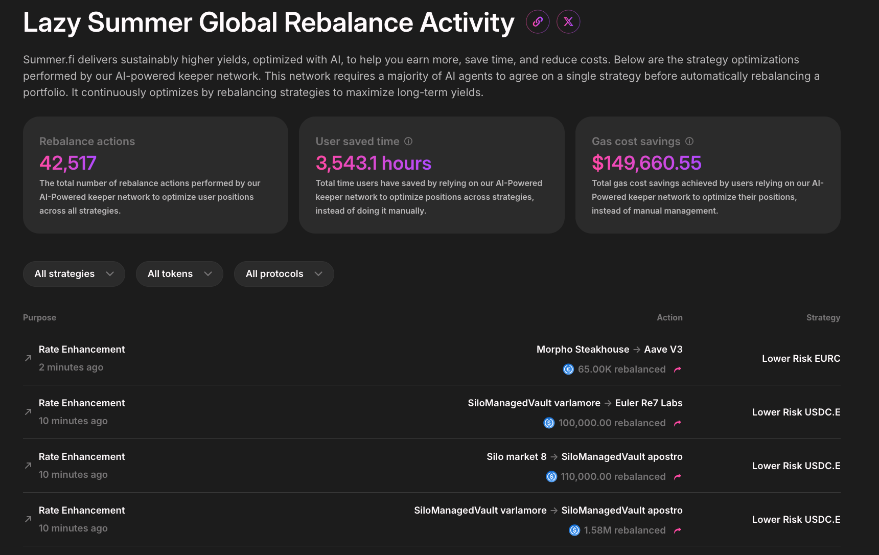 The only way to stop missing DeFi yield opportunities