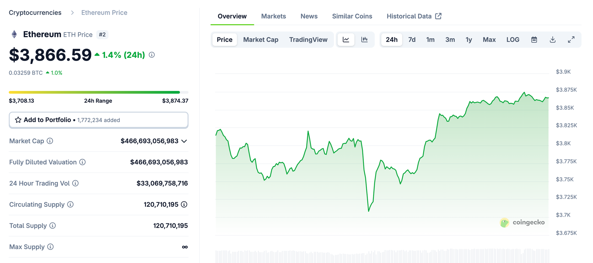 The only way to stop missing DeFi yield opportunities